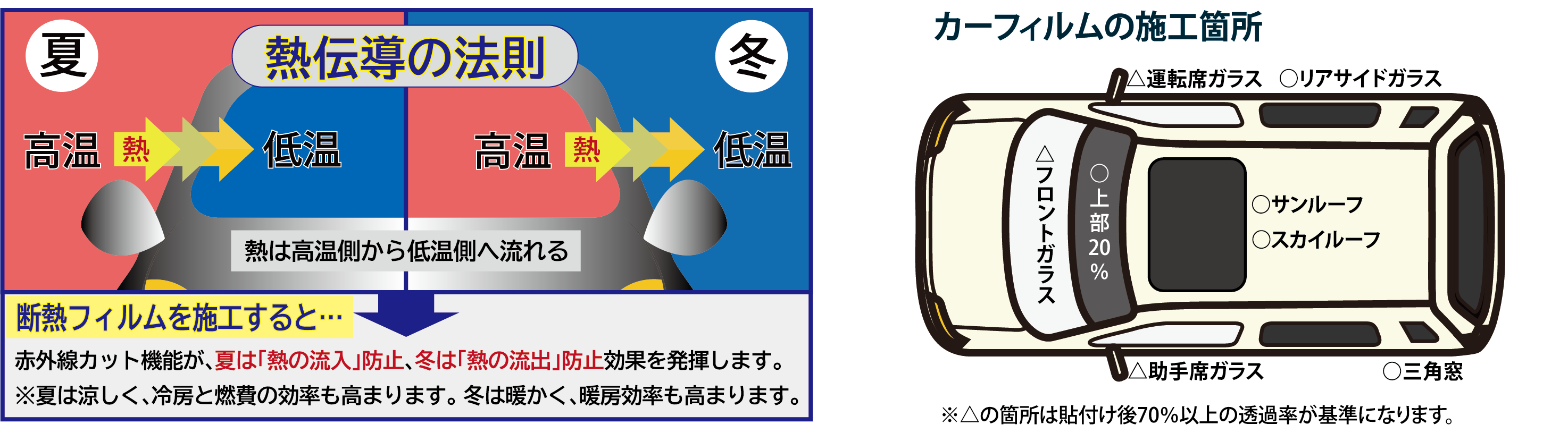 カーフィルム施工